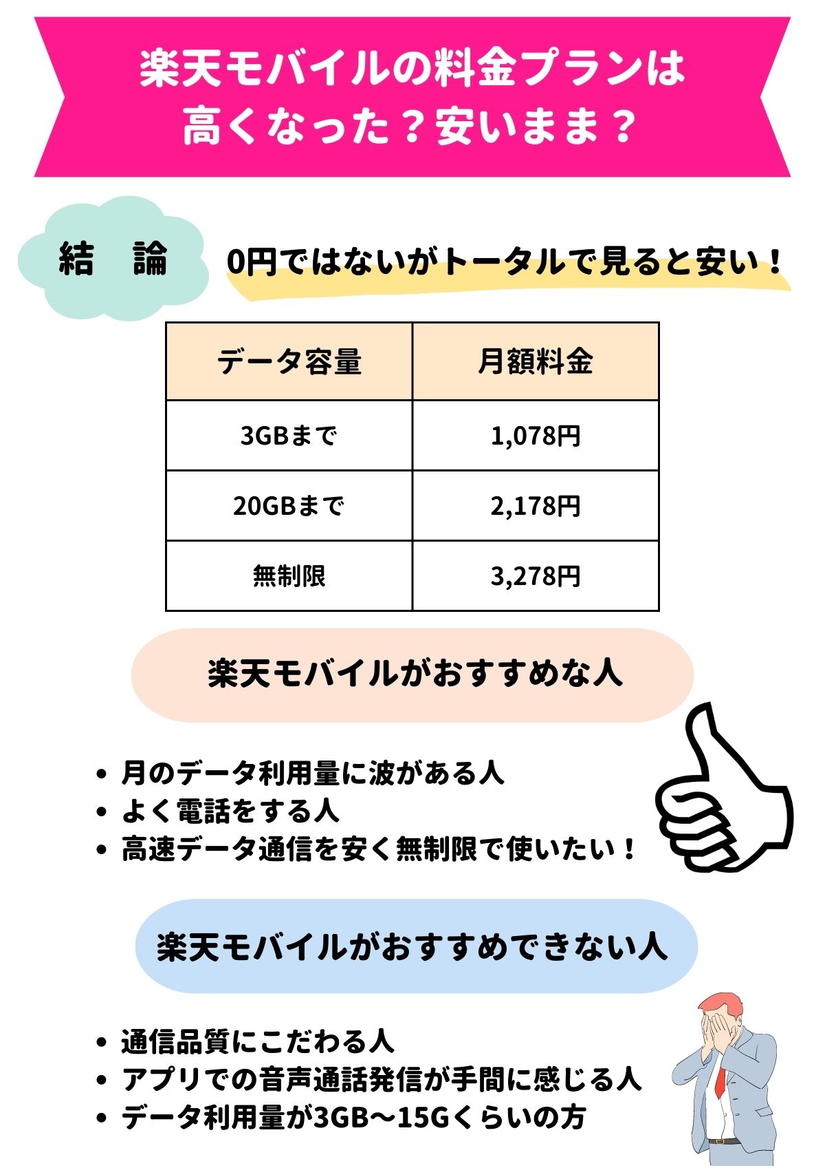 楽天モバイル　料金プラン